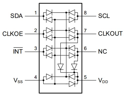 Micro Crystal RV-8263-C8 Real-Time Clock (RTC) Modules